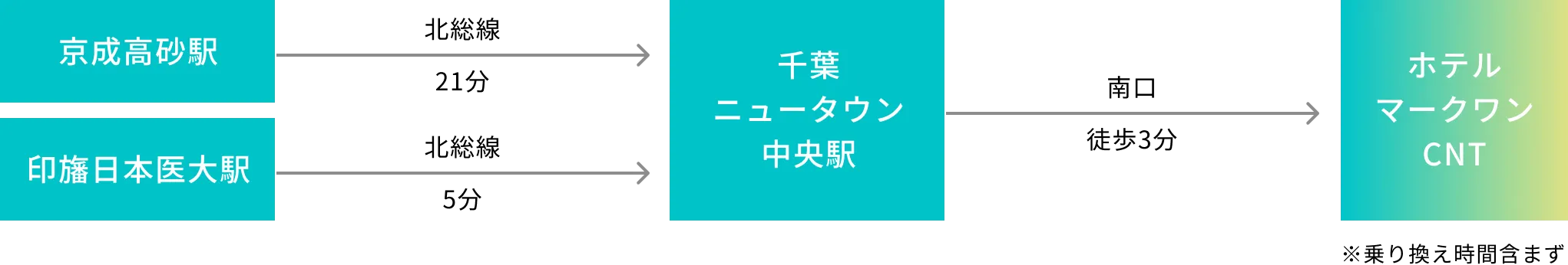 電車でのアクセス