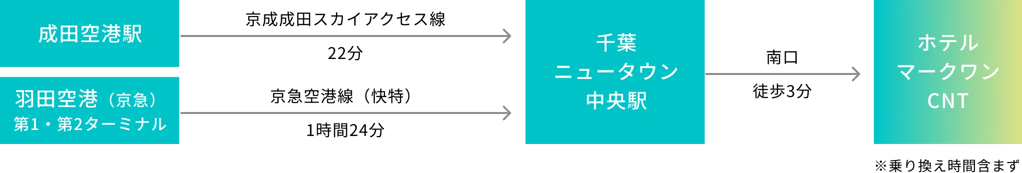 空港からのアクセス