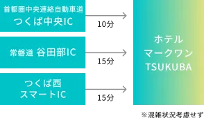 お車でのアクセス