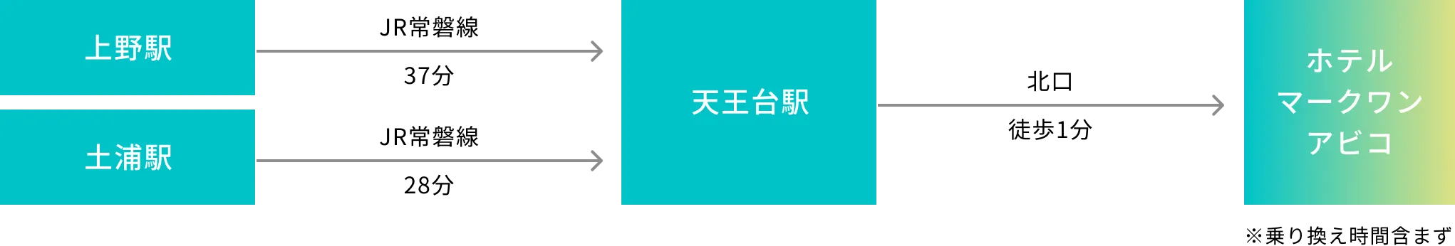 電車でのアクセス