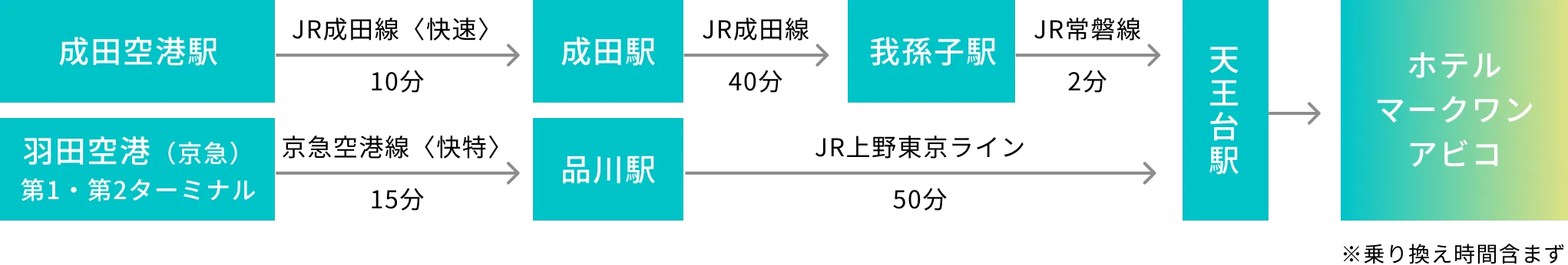 空港からのアクセス