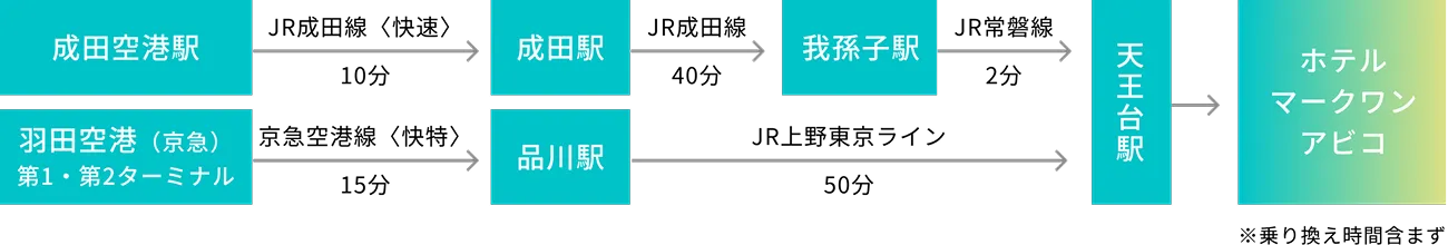空港からのアクセス