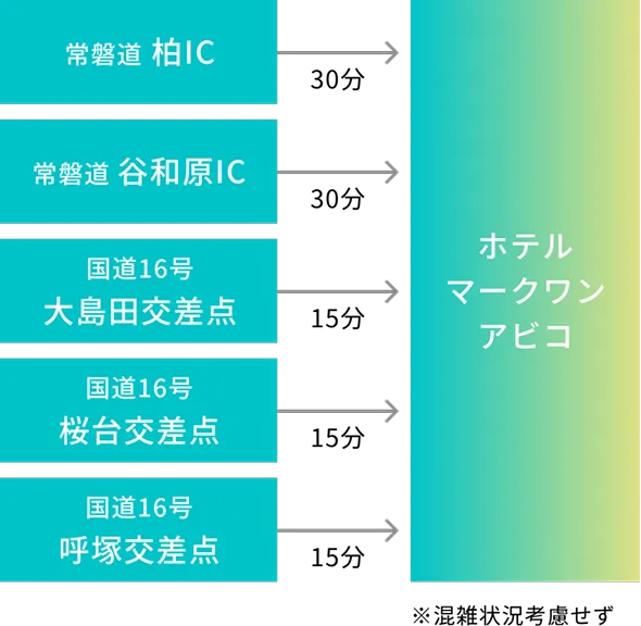 お車でのアクセス